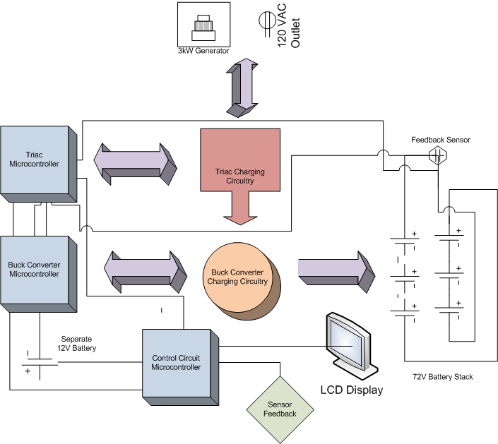 Project Flow Diagram