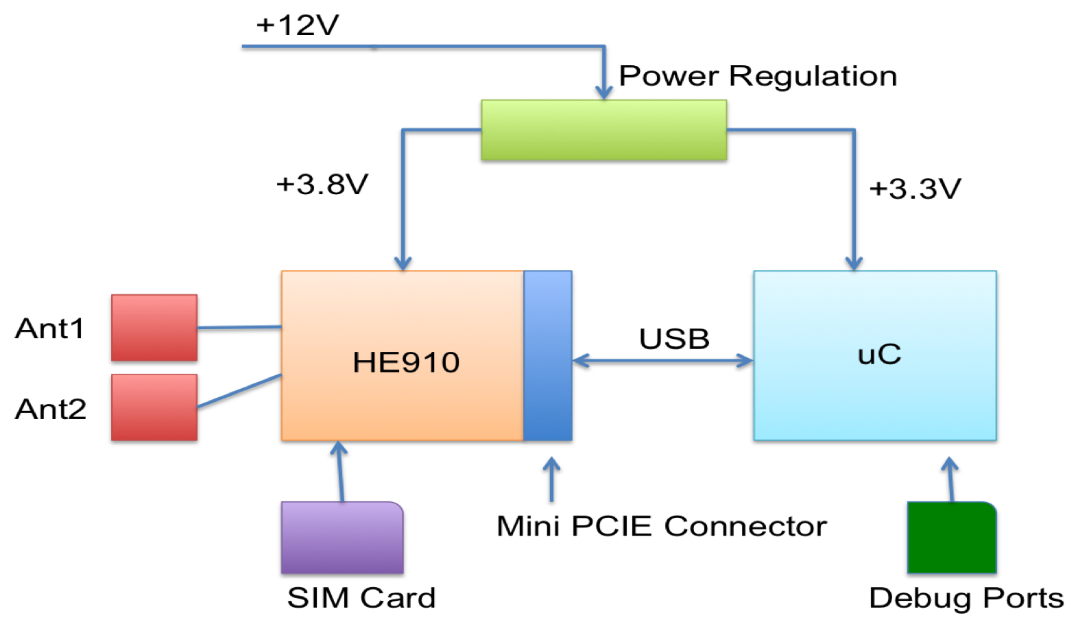 systemBlockDiagramPhoto