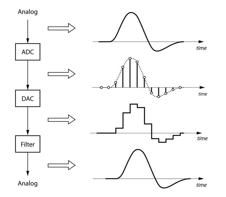 Power Supply Schematic